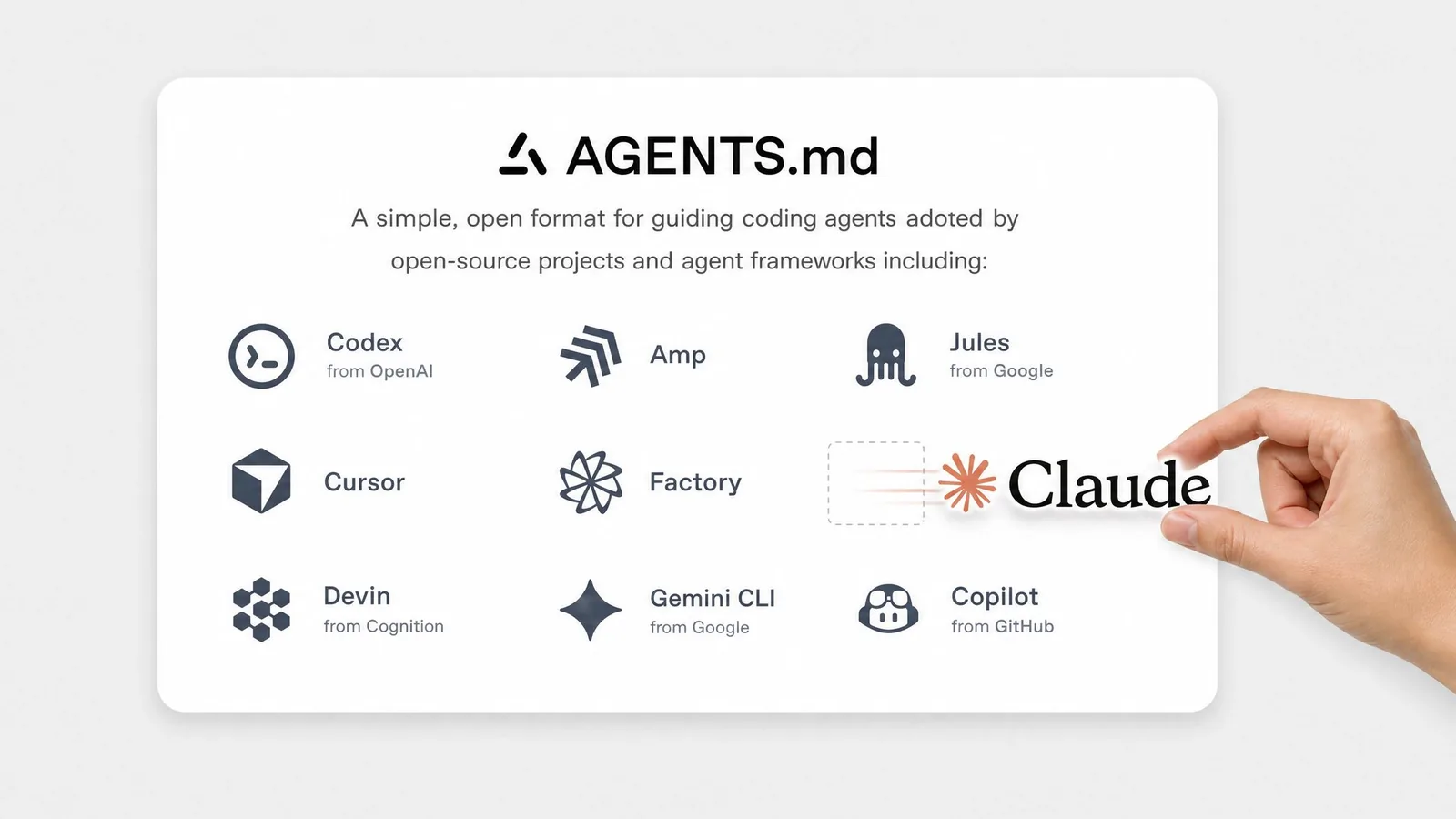 Claude being added to the AGENTS.md ecosystem