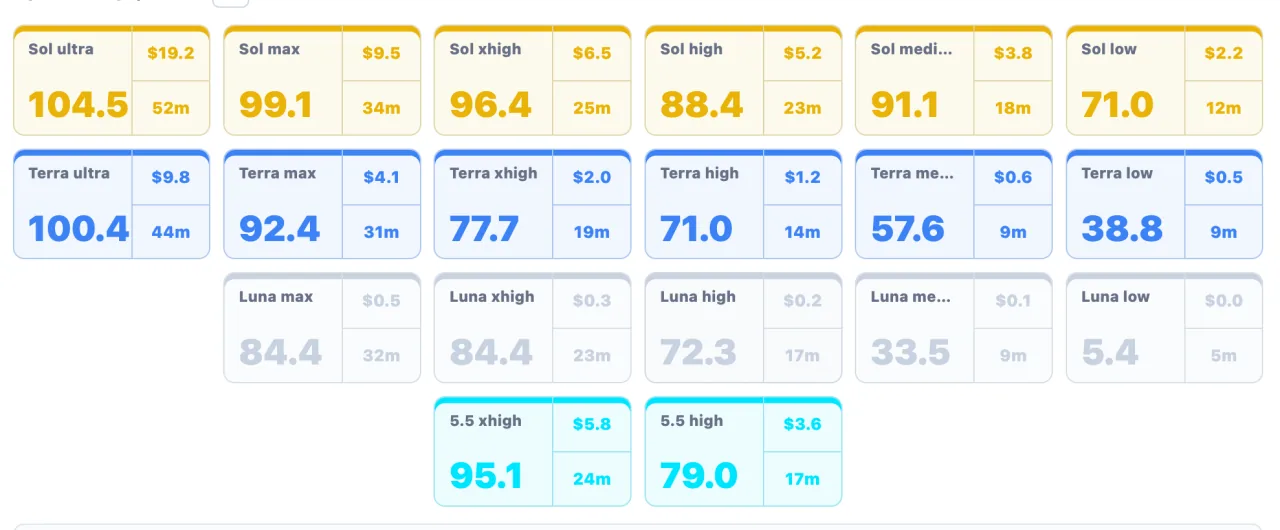GPT-5.6 effort levels